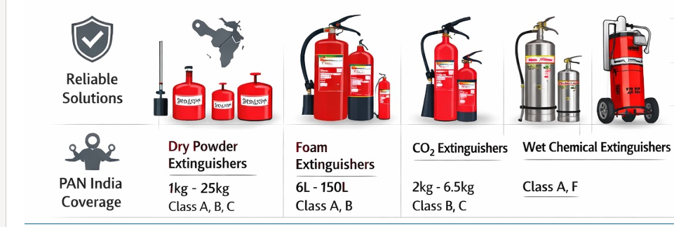 Fire Extinguisher Solutions