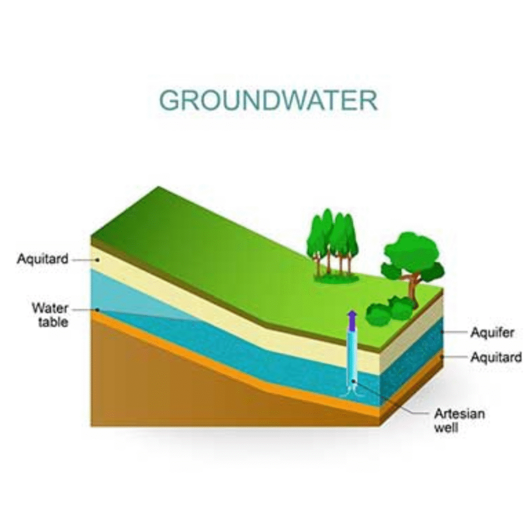 Ground Water