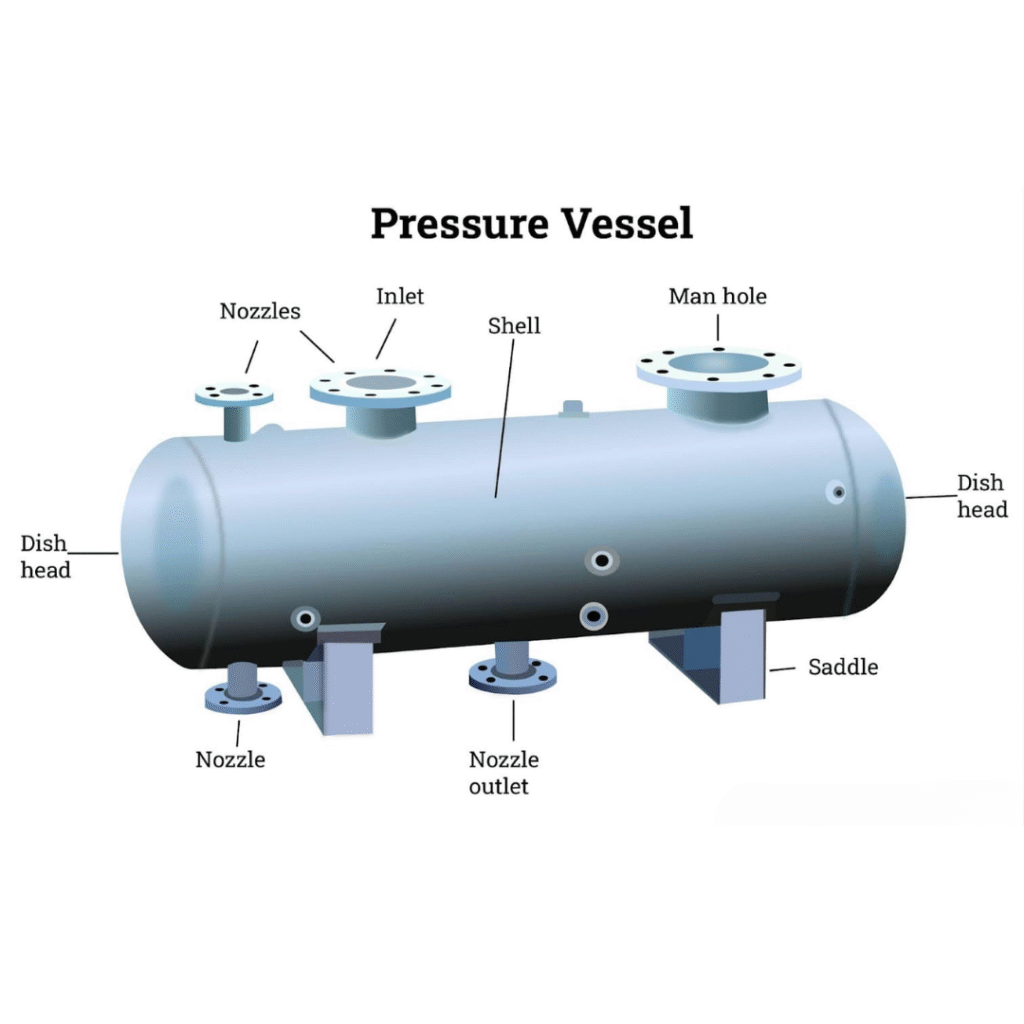 Pressure Vessel Testing