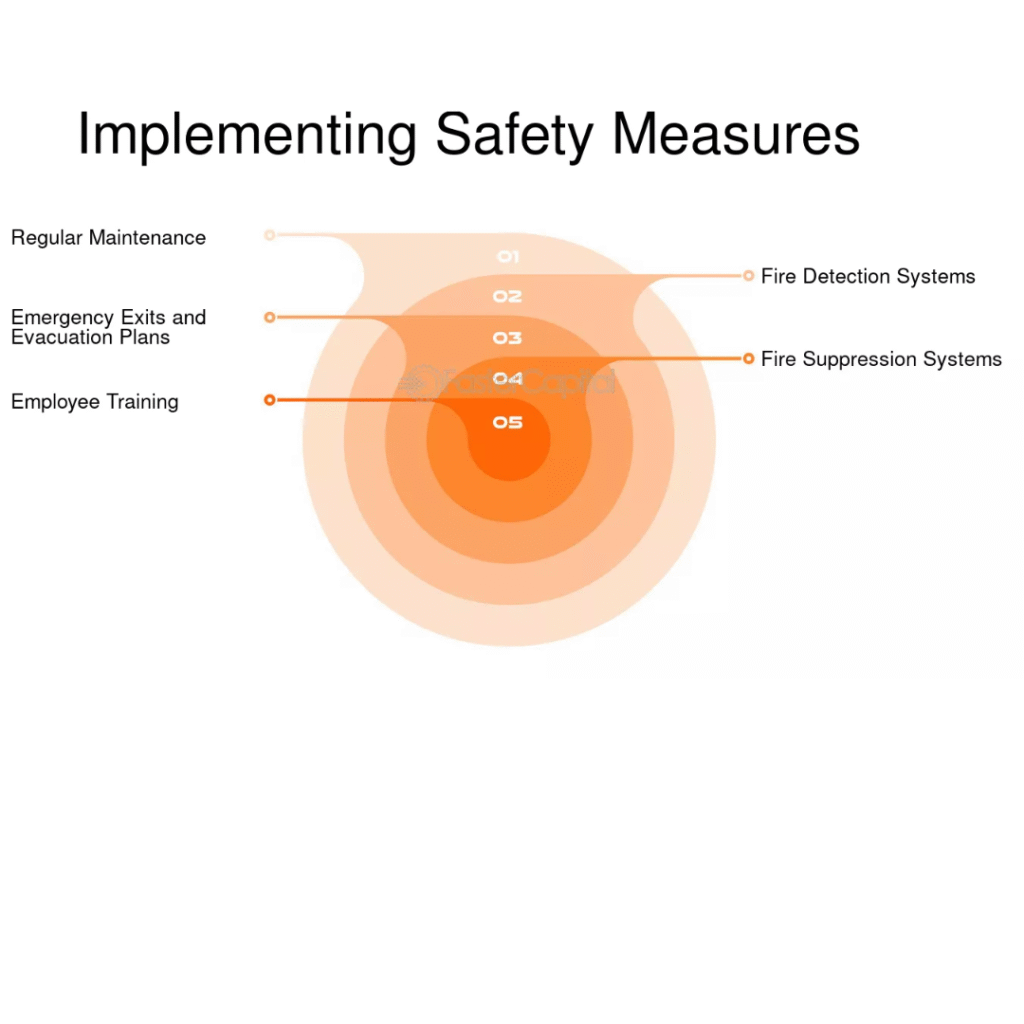 Safety Standard Drafting