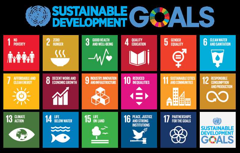 Sustainability Goals